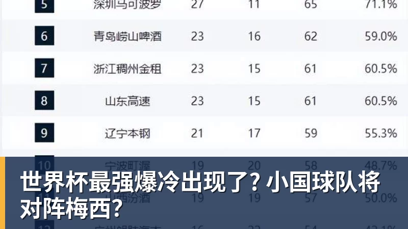 华体会体育世界杯最强爆冷出现了? 小国球队将对阵梅西？