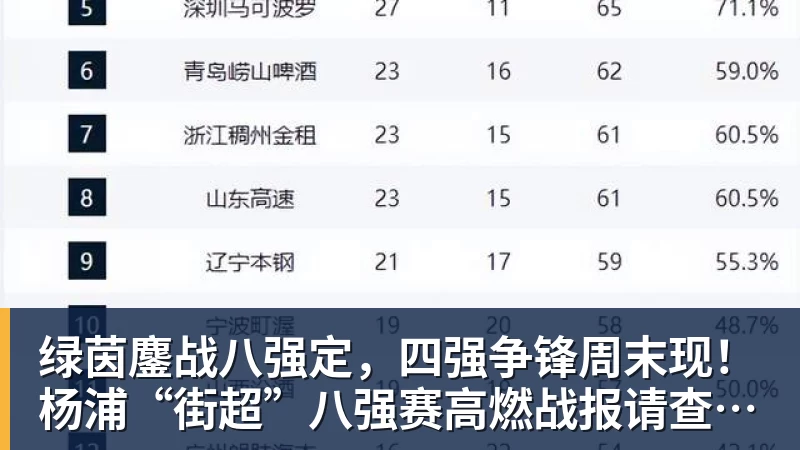 华体会体育绿茵鏖战八强定，四强争锋周末现！杨浦“街超”八强赛高燃战报请查收→