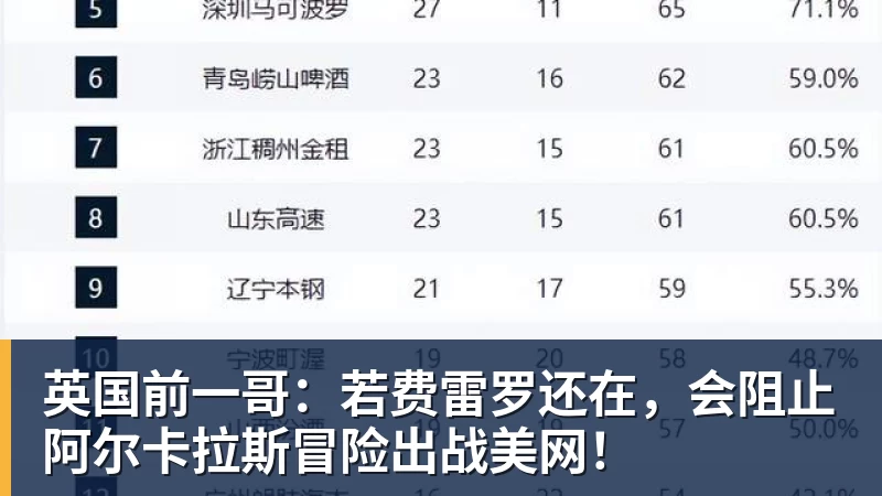 华体会体育英国前一哥：若费雷罗还在，会阻止阿尔卡拉斯冒险出战美网！