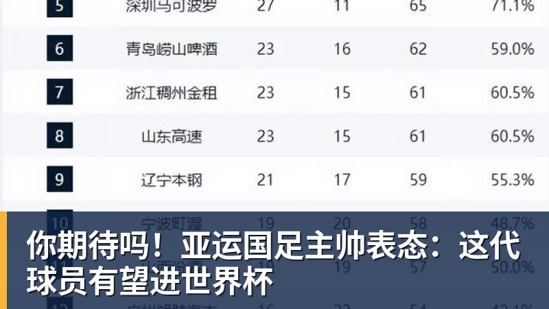 华体会体育你期待吗!亚运国足主帅表态:这代球员有望进世界杯
